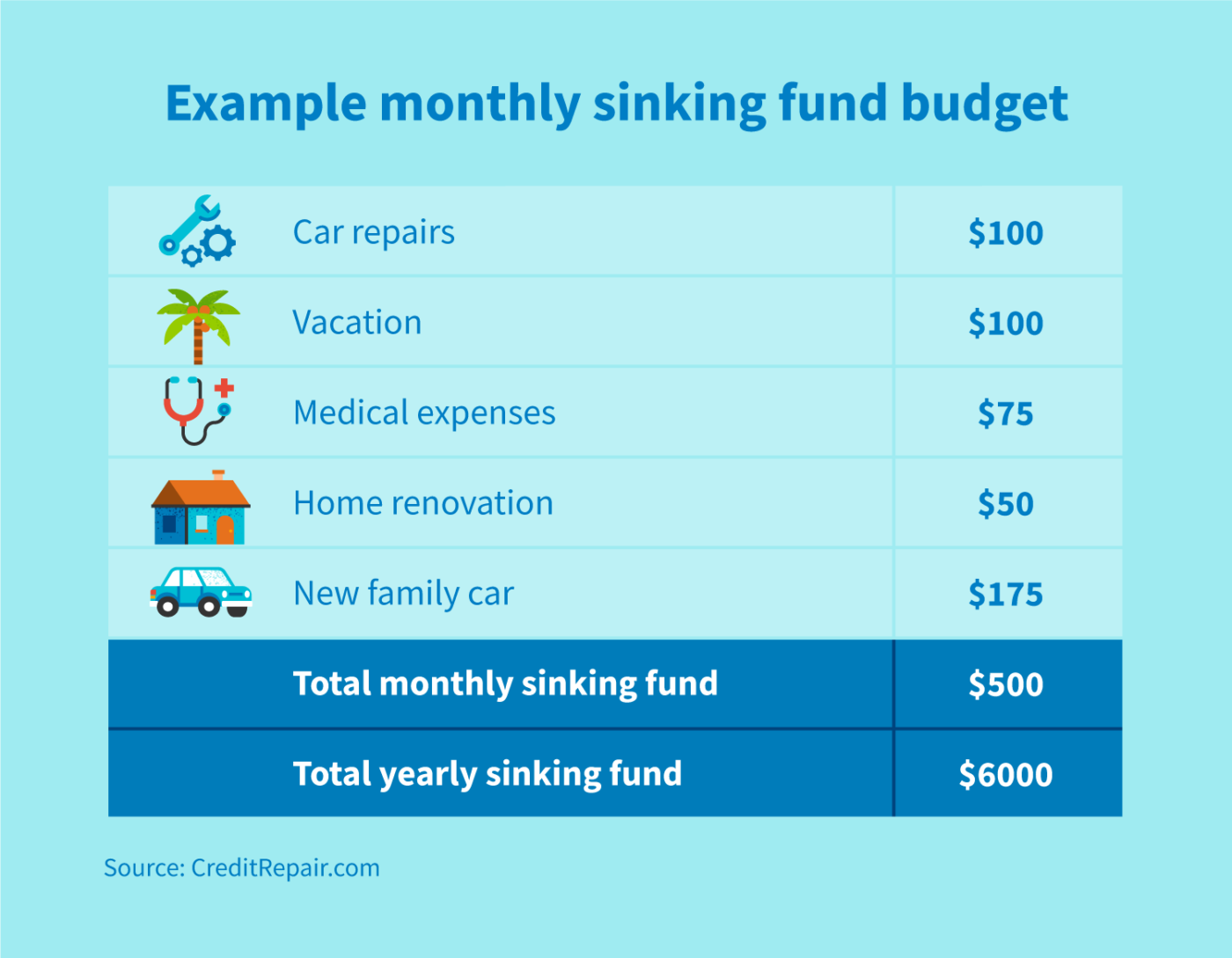 What is a sinking fund?