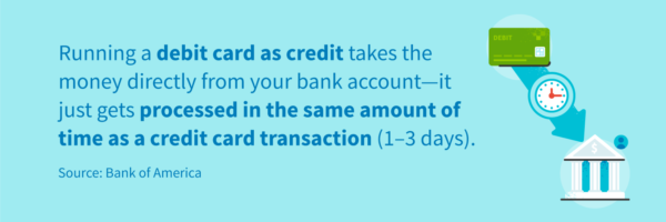 Running a debit card as credit takes the money directly from your bank account — it just gets processed in the same amount of time as a credit card transaction (1 to 3 days).