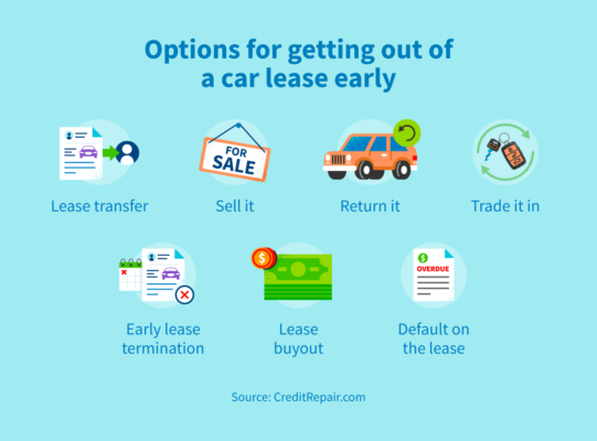 Options for getting out of a car lease early