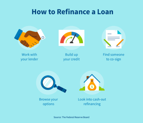 How to refinance a loan