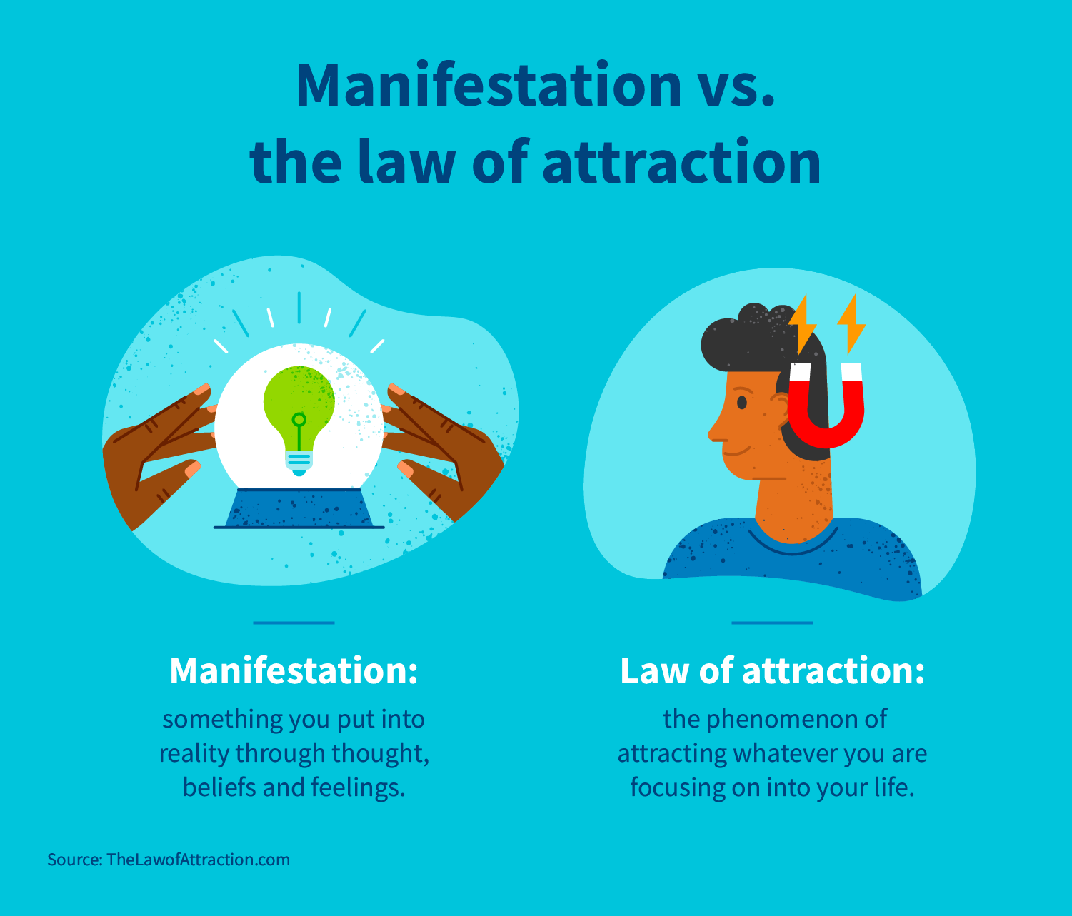 Manifestation vs. the law of abundance