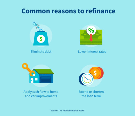 Common reasons to refinance a loan