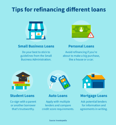 Tips for refinancing different loans