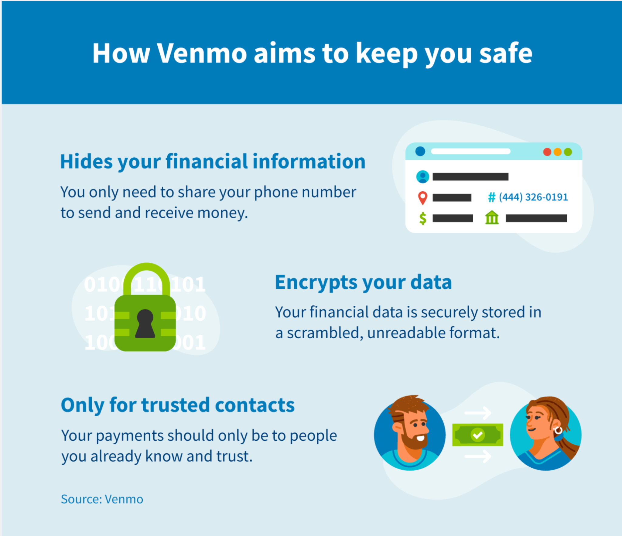 How Venmo keeps you safe