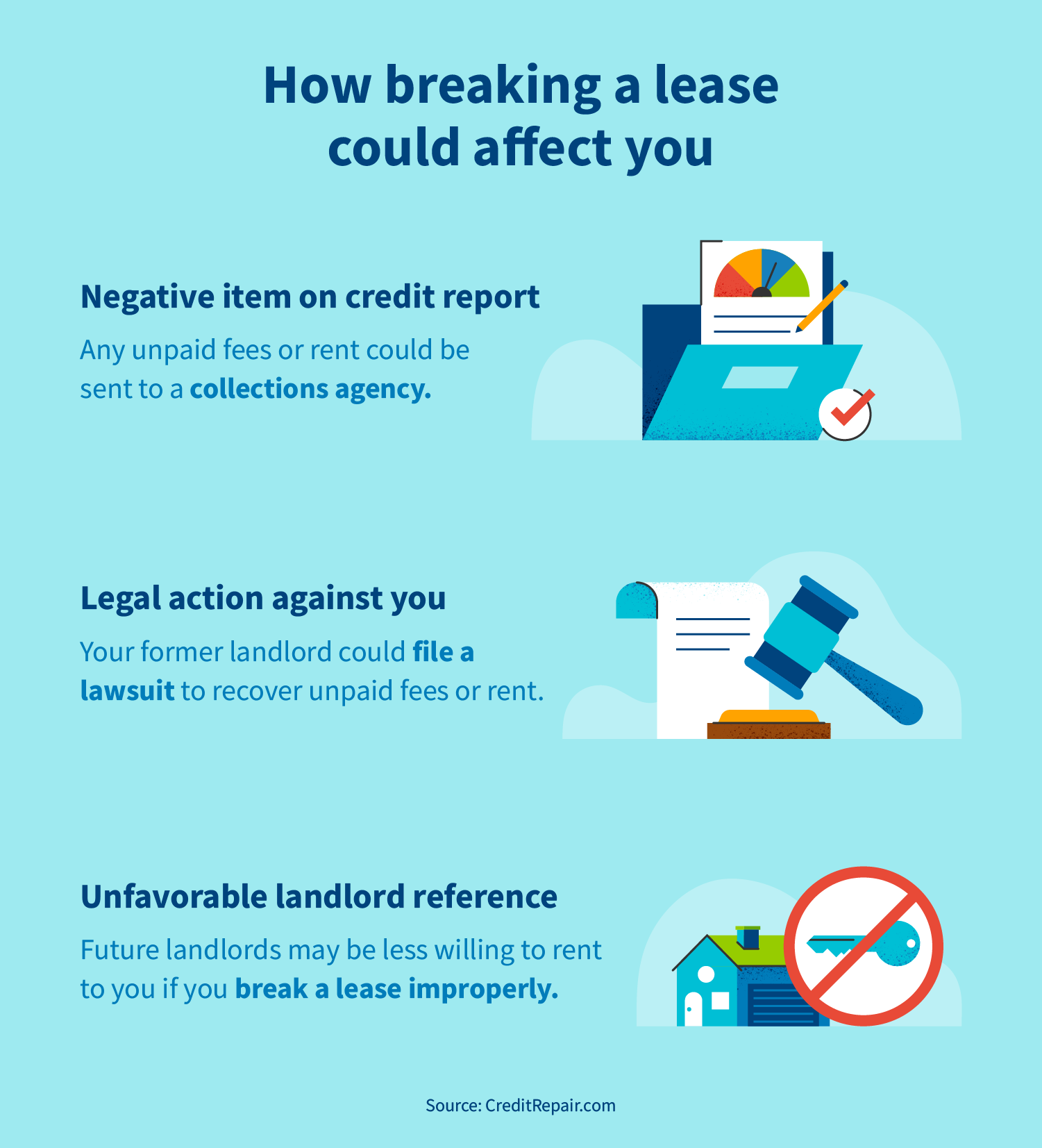 How breaking a lease could affect you