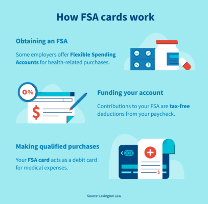 How FSA cards work