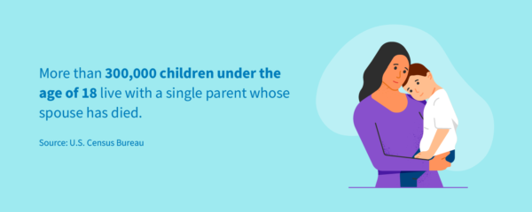 More than 30,000 children under the age of 18 live with a widowed parent.