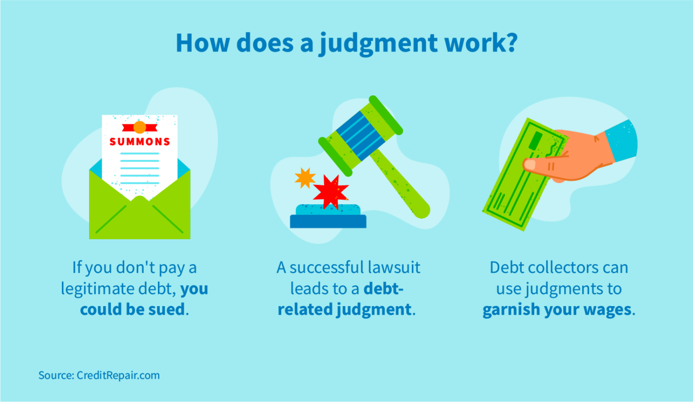 What is a judgment?