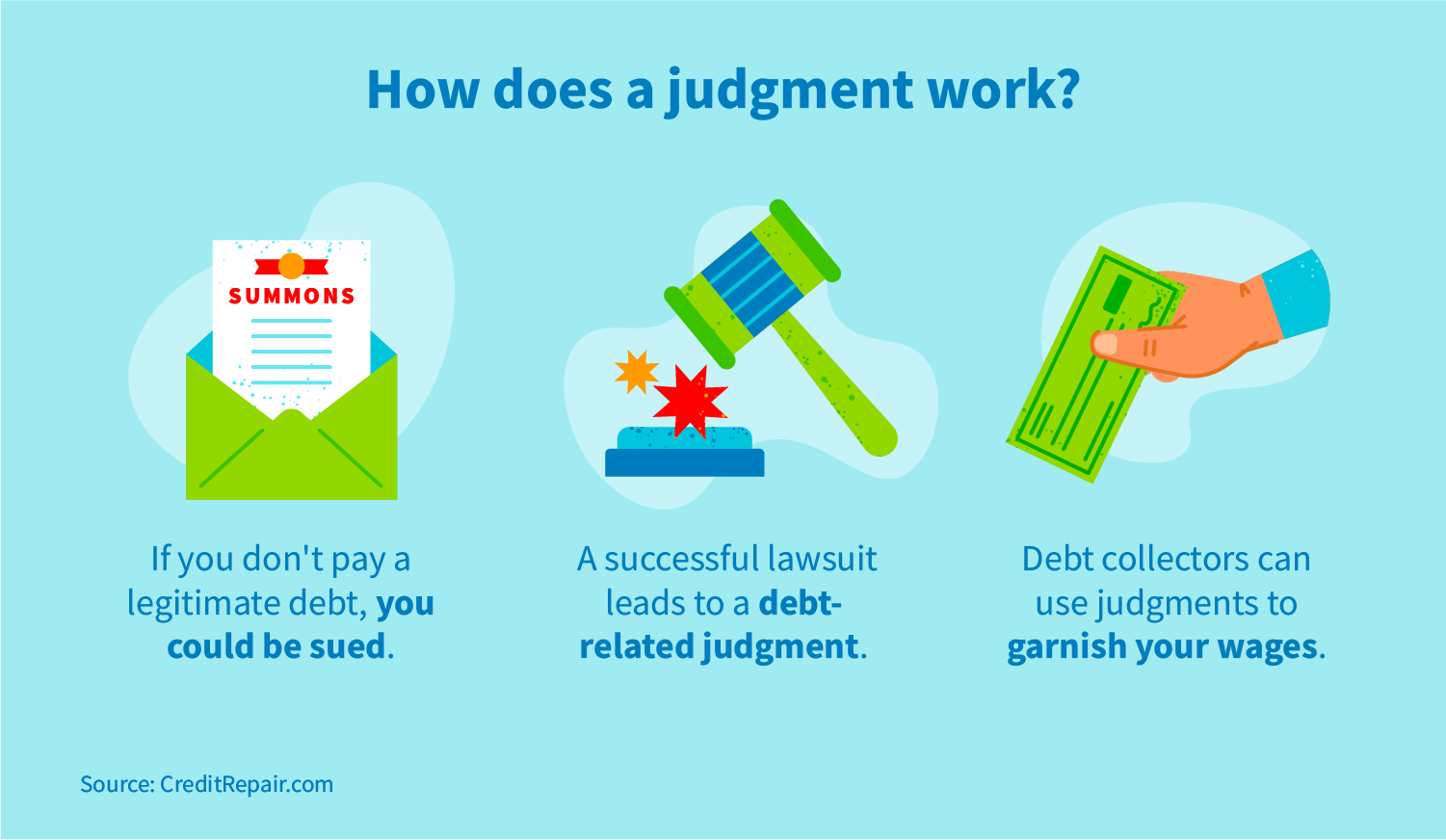 How does a judgment work?