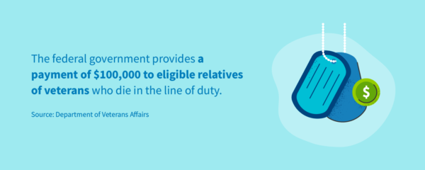 The federal government provides a payment of $100,00 to eligible relatives of veterans who die in the line of duty.