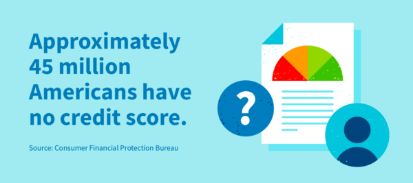 Approximately 45 million Americans have no credit score.