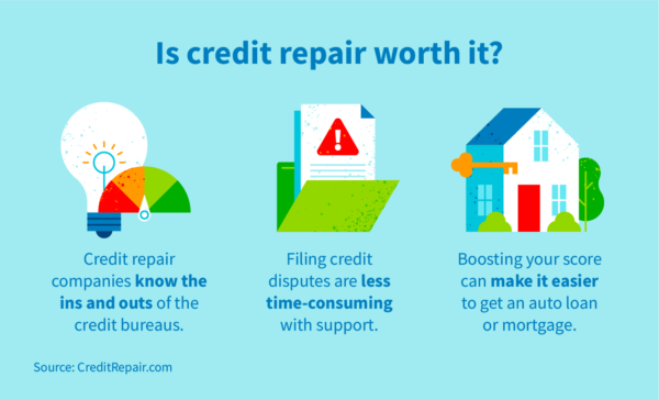 Is credit repair worth it?