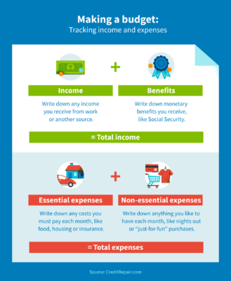 How to make a budget by tracking income and expenses