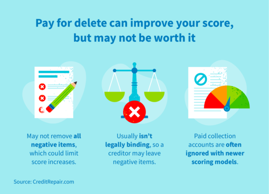 Pay for delete can improve your score, but may not be worth it
