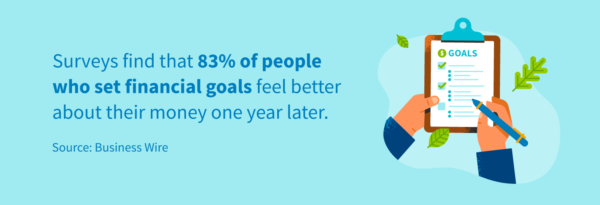 Surveys find that 83% of people who set financial goals feel better about their money one year later.