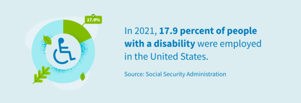 In 2021, 17.9 percent of people with a disability were employed in the U.S.