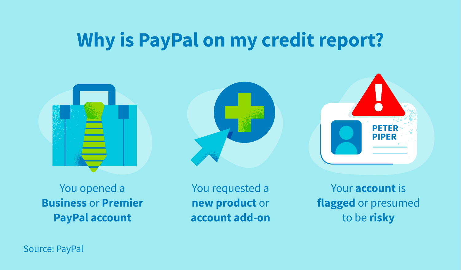 Why is PayPal on my credit report?