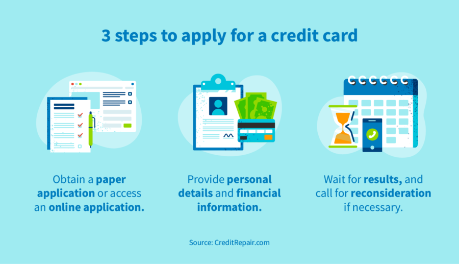 Credit Card Requirements What You Need Before You Apply CreditRepair Credit Card Requirements What You Need Before You Apply CreditRepair