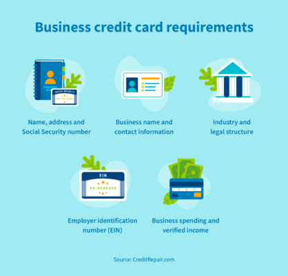 Business credit card requirements 