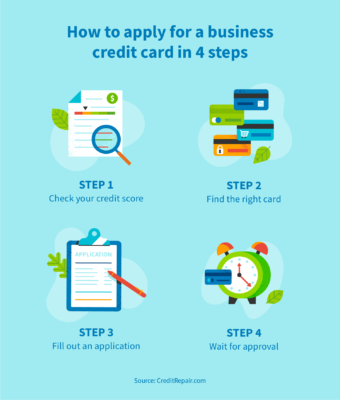 How to apply for a business credit card in 4 steps 
