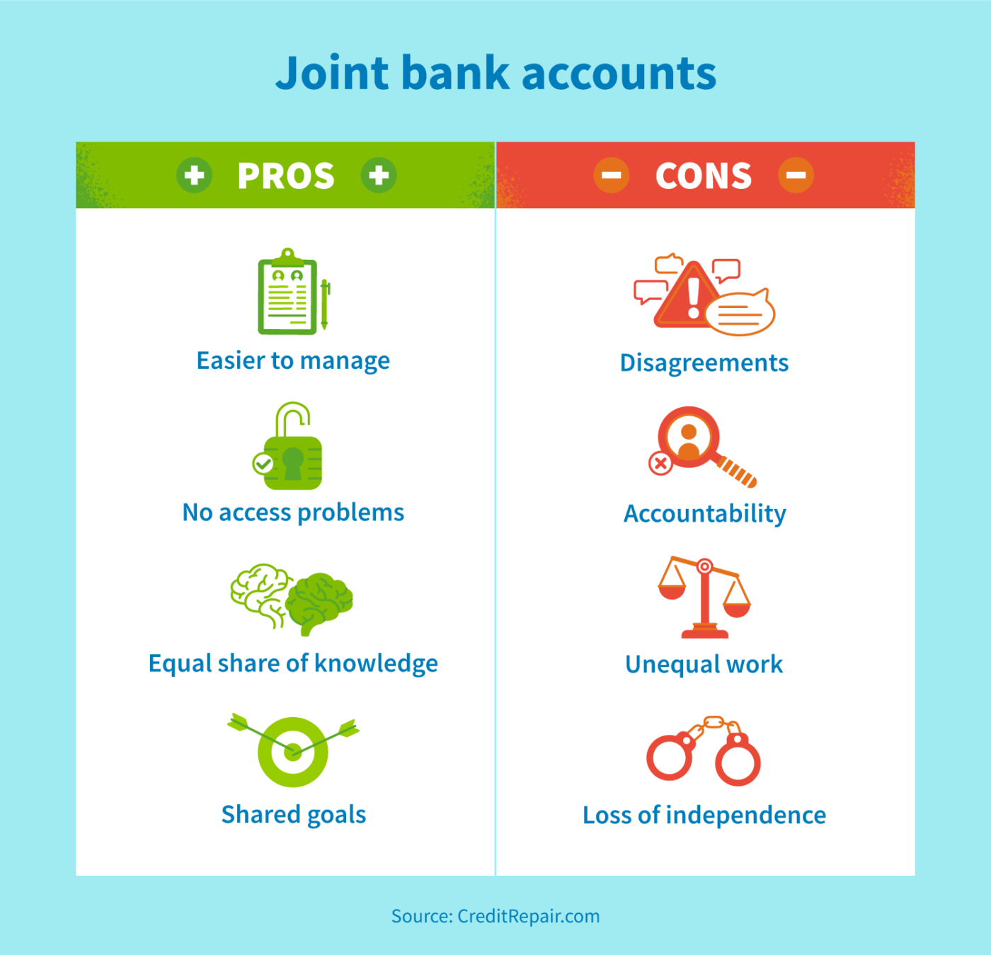 What is a joint bank account?