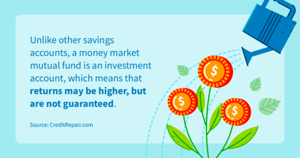 Unlike other savings accounts, a money market mutual fund is an investment account, meaning returns may be higher, but aren't guaranteed. 