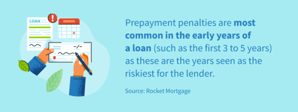 Prepayment penalties are most common in the early years of a loan (such as the first 3 to 5 years), as these are commonly seen as the riskiest years for the lender.