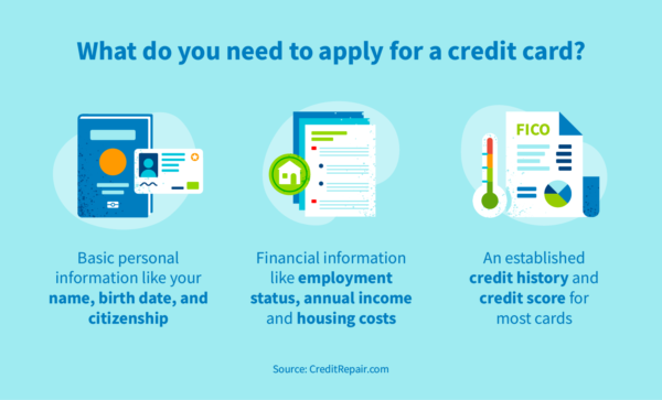 What do you need to apply for a credit card?