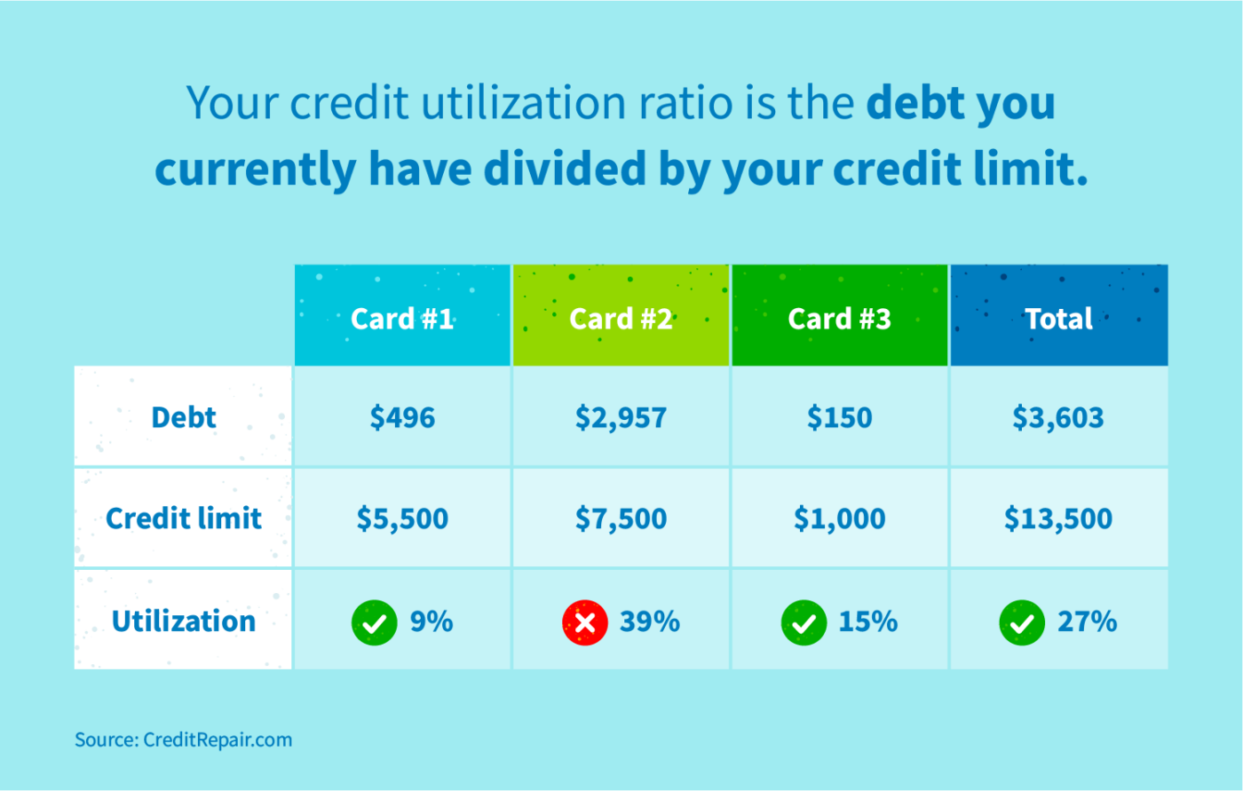 How to improve your credit score