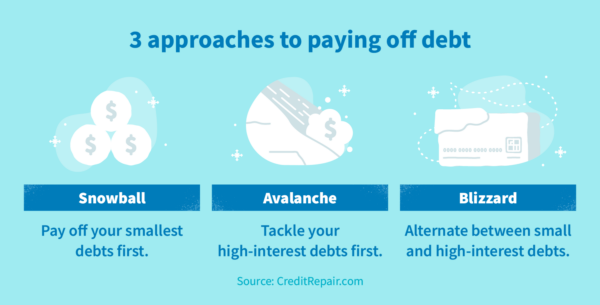 3 approaches to paying off debt: Snowball, avalanche, blizzard