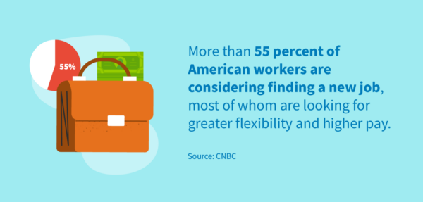 More than 55 percent of American workers are considering finding a new job, looking for greater flexibility and higher pay.
