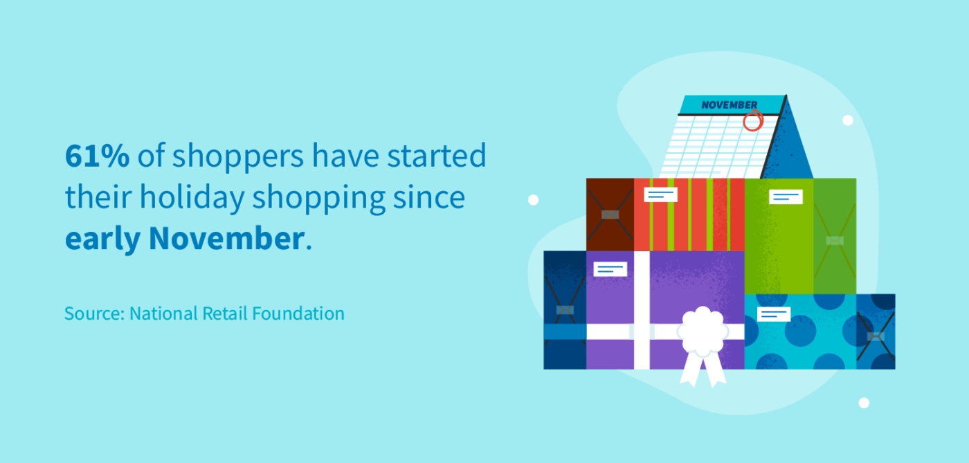 25 holiday spending statistics