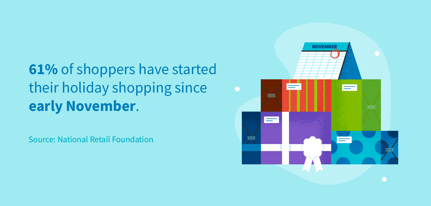 25 holiday spending statistics