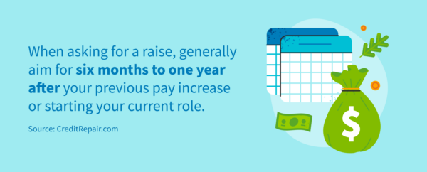 When asking for a raise, generally aim for six months to one year after your previous pay increase or starting your role.