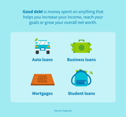Examples of good debt