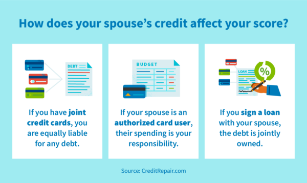 How does your spouse's credit affect your score?