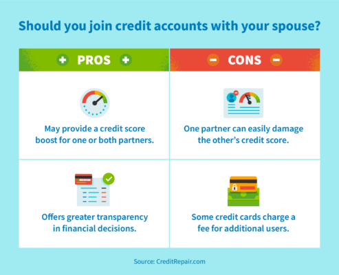 Should you join credit accounts with your spouse?