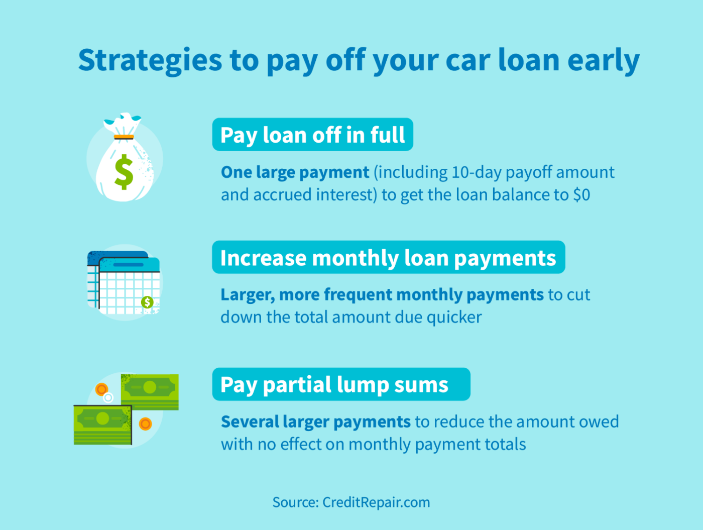 Should i pay off my car loan early creditrepair