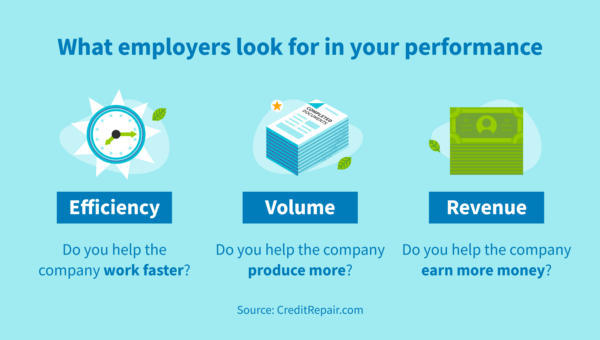 What employers look for in your performance: efficiency, volume, revenue
