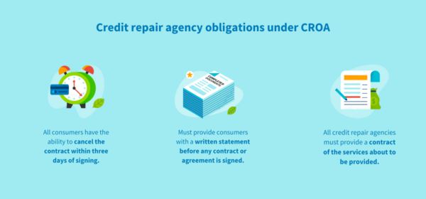 Credit repair agency obligations under CROA