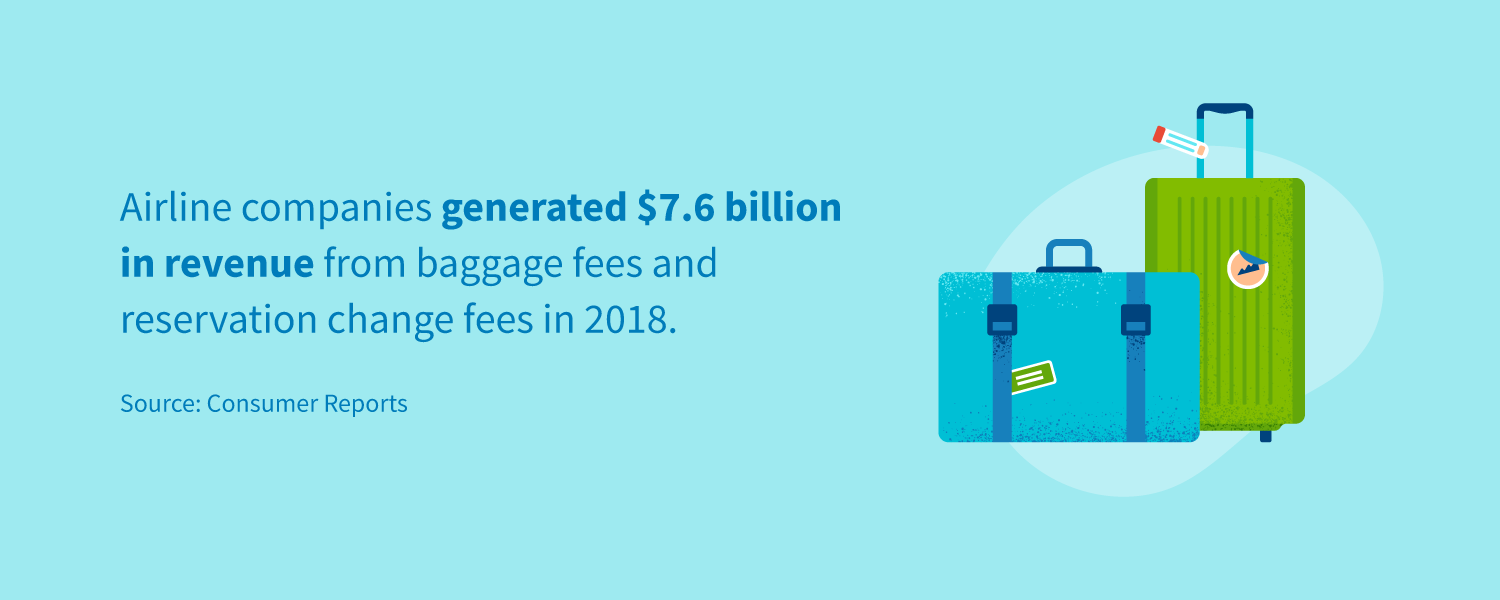 Airline companies generated 7.6 billion dollars in revenue from baggage fees and reservation change fees in 2018.
