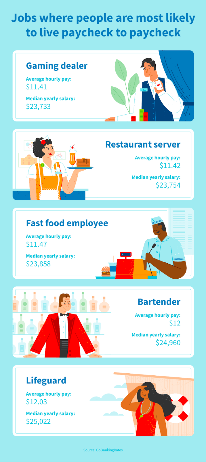 Jobs where people are most likely to live paycheck to paycheck