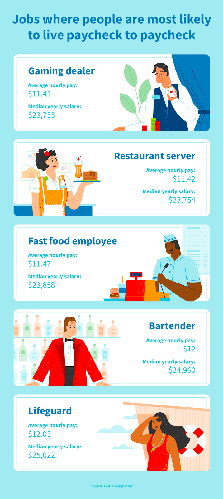 Living Paycheck to Paycheck: Definition, Statistics, How to Stop