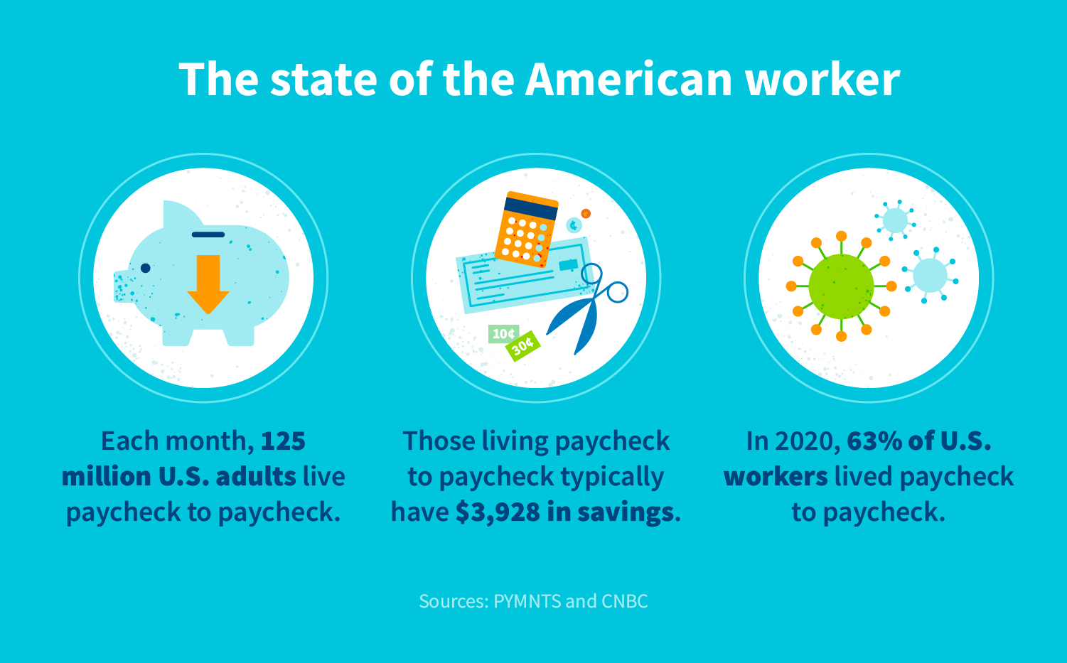 The state of the American worker