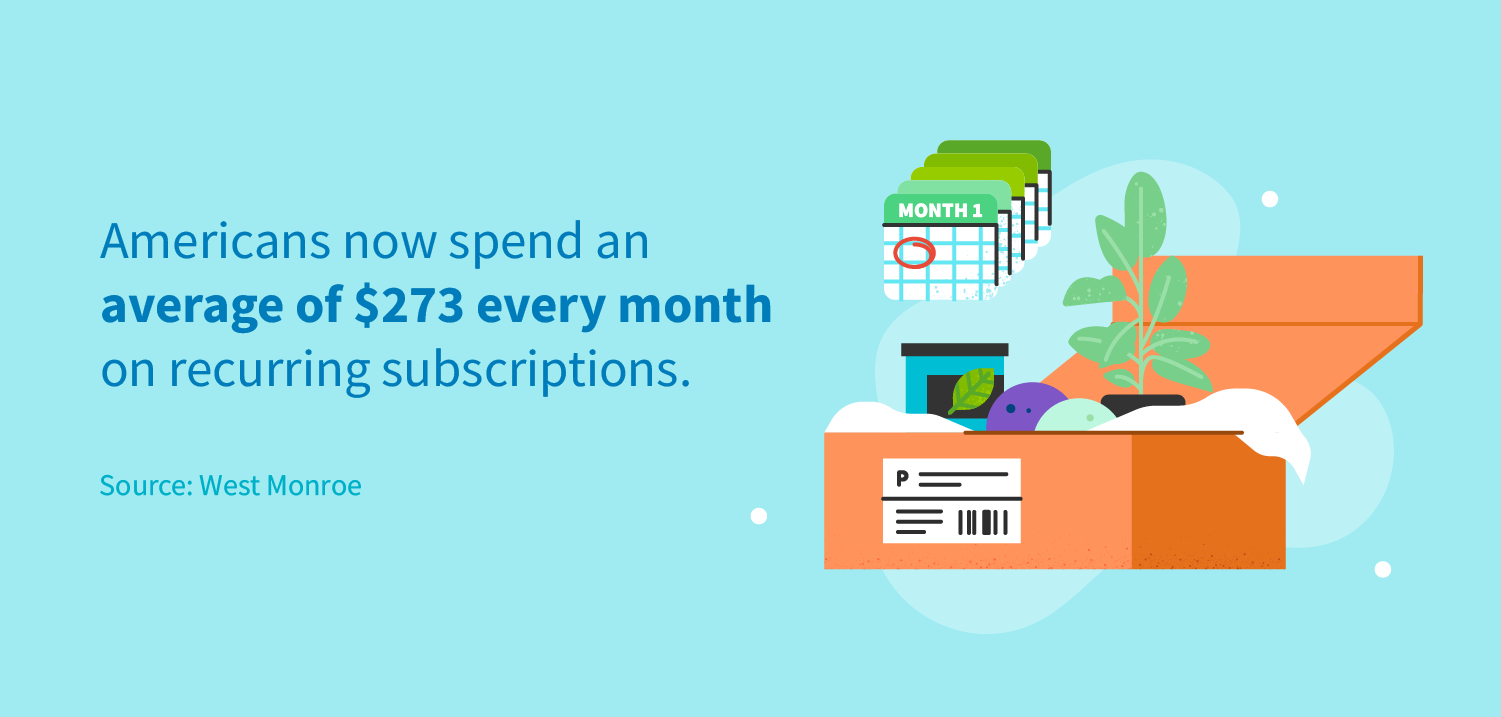 Americans now spends $273 every month on subscriptions according to West Monroe