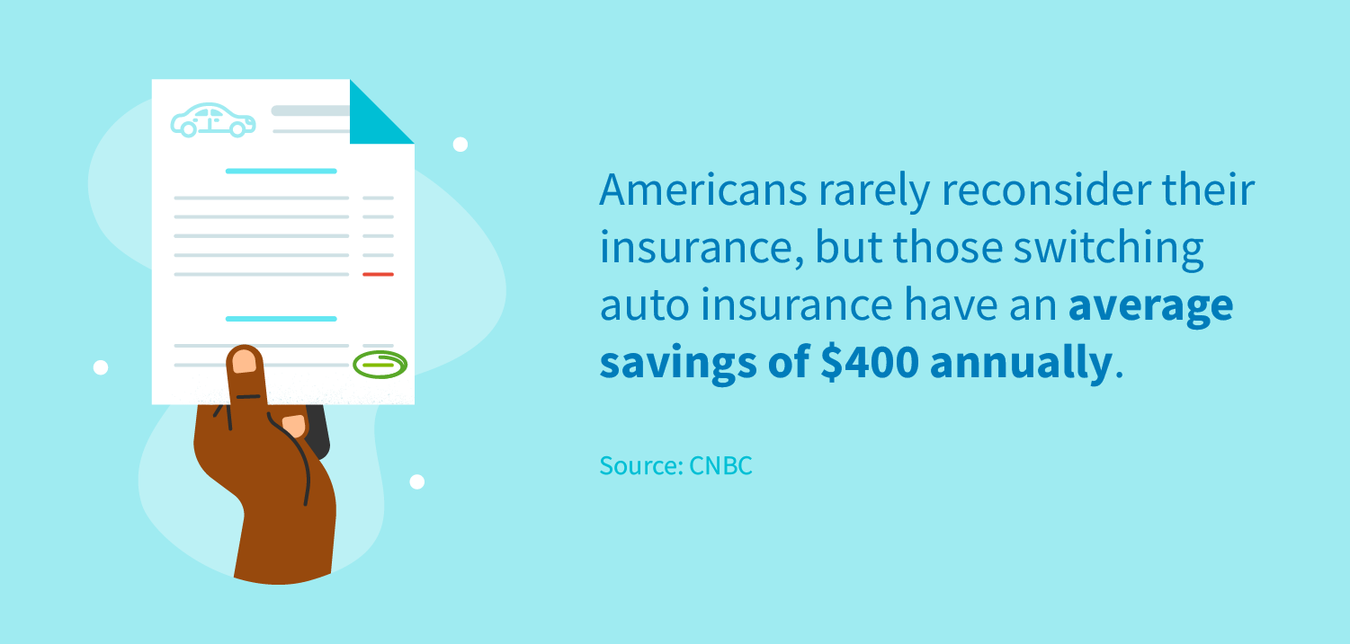 Americans rarely reconsider their insurance, but those switching auto insurance have an average savings of $400 annually.