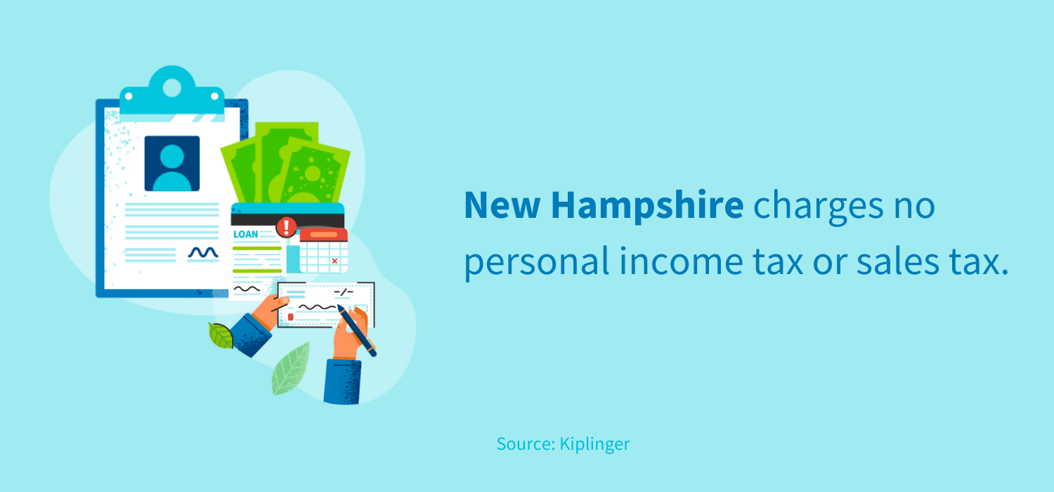 New Hampshire has no personal or income tax