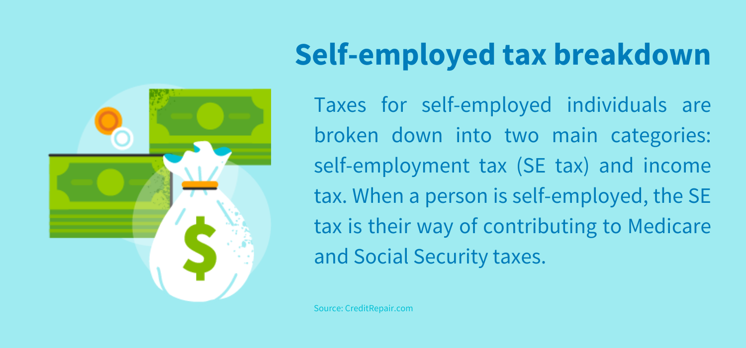 The self-employed tax breakdown