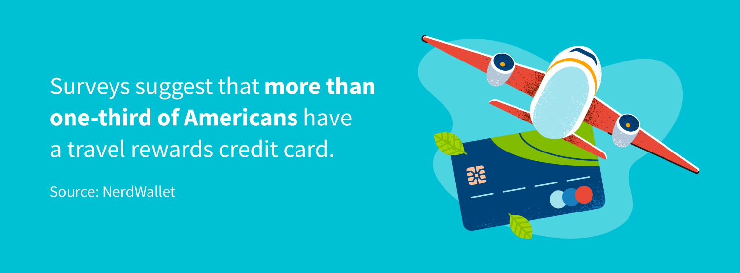 Surveys suggest that more than one-third of Americans have a travel rewards credit card.