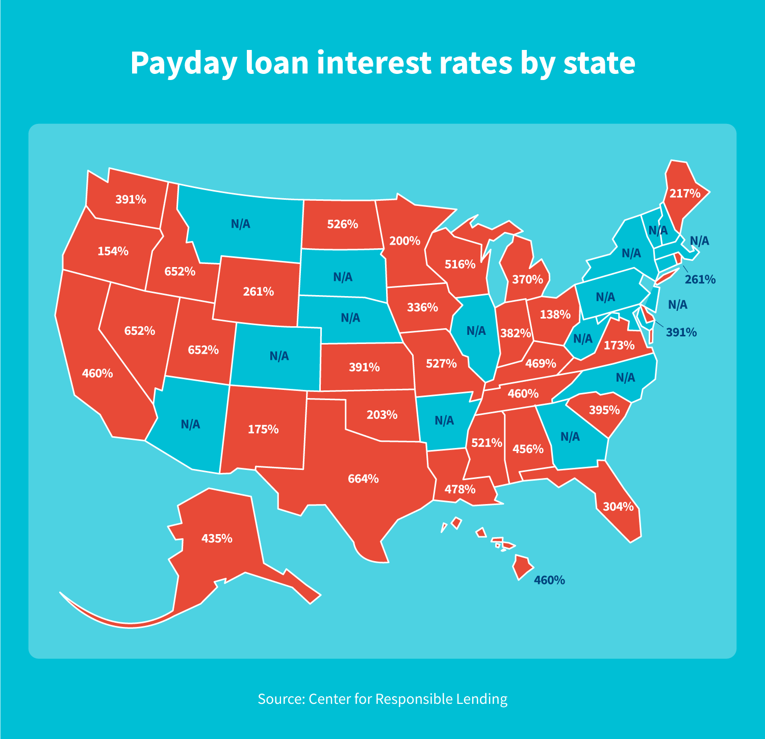 Payday loan interest rates by states